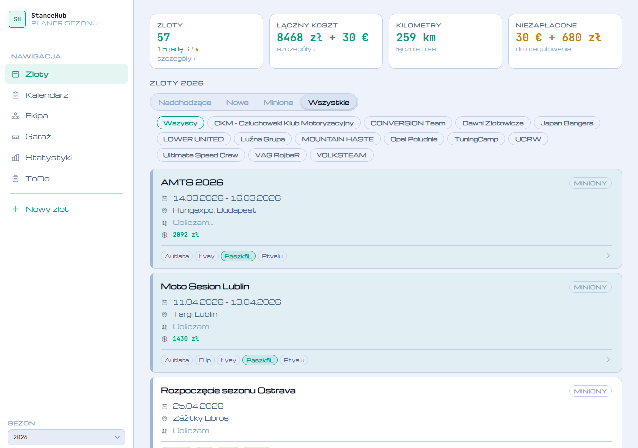 Zrzut ekranu aplikacji StanceHub Planner: lista zlotów sezonu z kosztami i składem ekipy